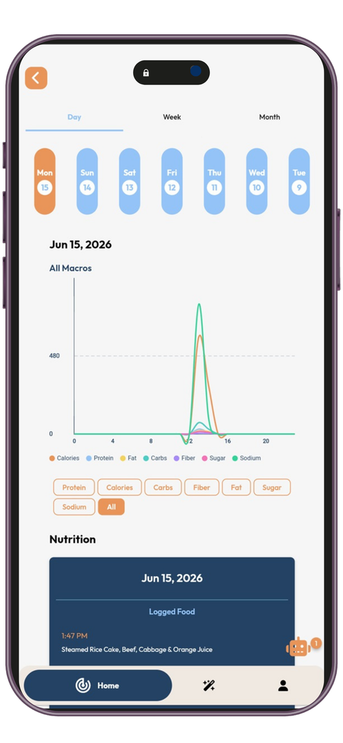 Sadana activity dashboard